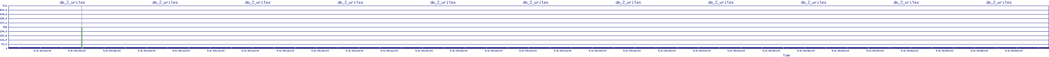 /2025/05/06/04/dm_2_writes.png