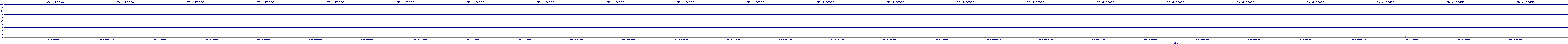 /2025/05/06/04/dm_3_reads.png