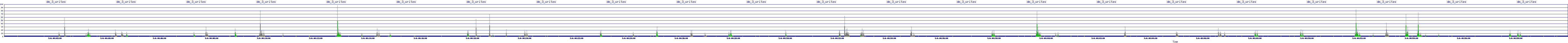 /2025/05/06/04/dm_3_writes.png