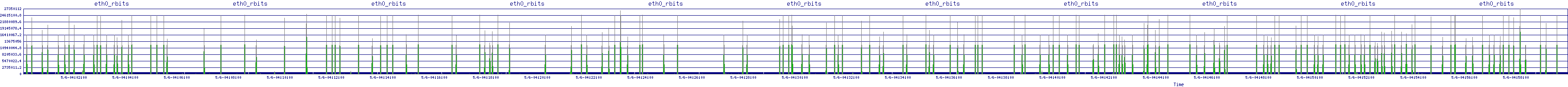 /2025/05/06/04/eth0_rbits.png