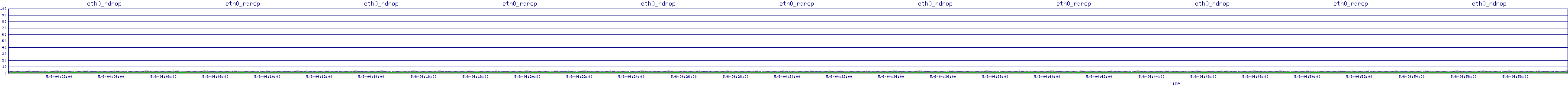 /2025/05/06/04/eth0_rdrop.png