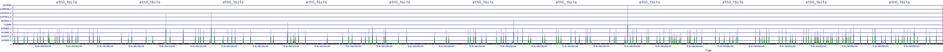 /2025/05/06/04/eth0_tbits.png