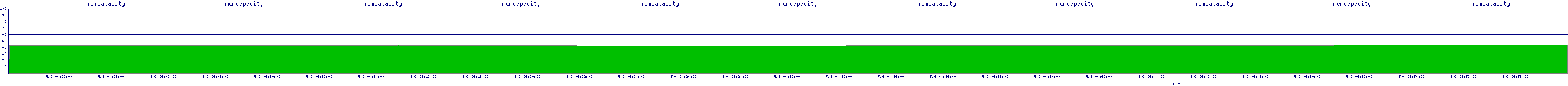 /2025/05/06/04/memcapacity.png