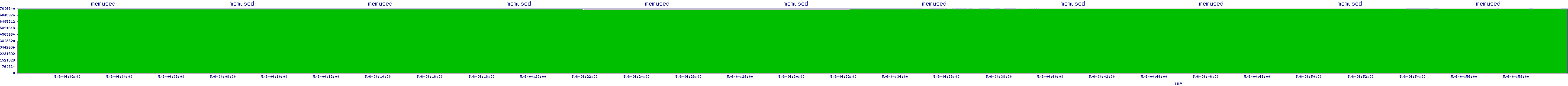 /2025/05/06/04/memused.png