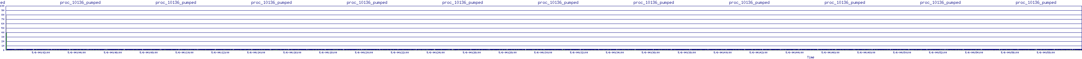 /2025/05/06/04/proc_10136_pumped.png