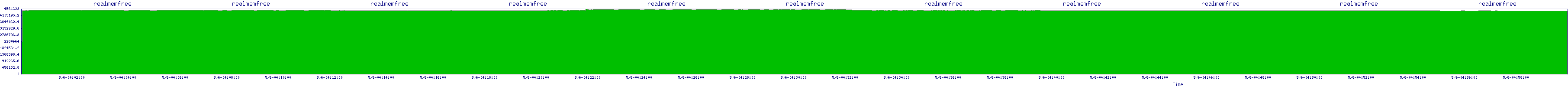 /2025/05/06/04/realmemfree.png