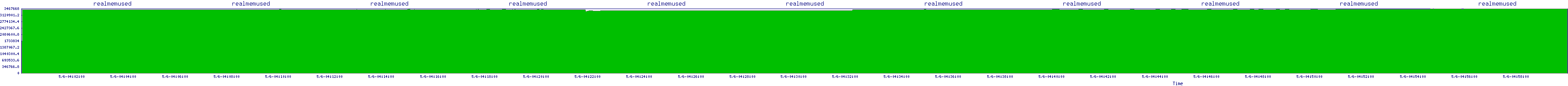 /2025/05/06/04/realmemused.png