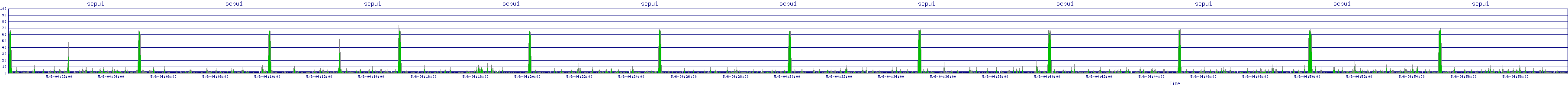 /2025/05/06/04/scpu1.png