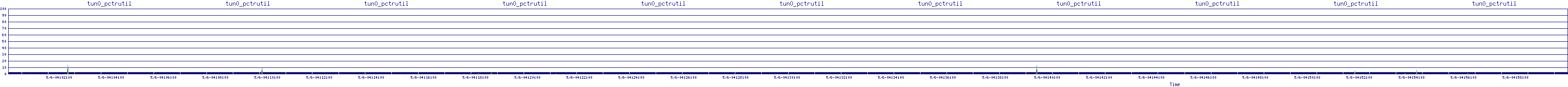 /2025/05/06/04/tun0_pctrutil.png