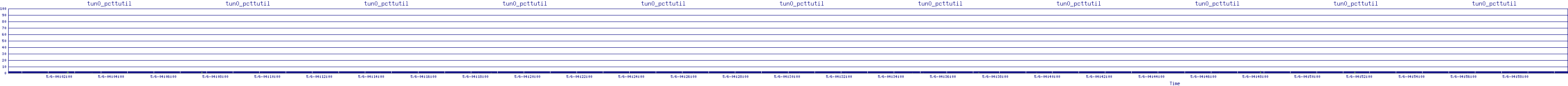 /2025/05/06/04/tun0_pcttutil.png