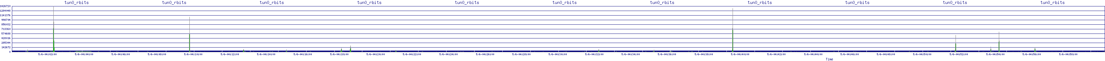 /2025/05/06/04/tun0_rbits.png