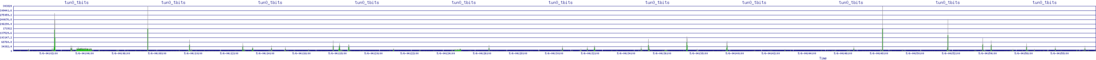 /2025/05/06/04/tun0_tbits.png