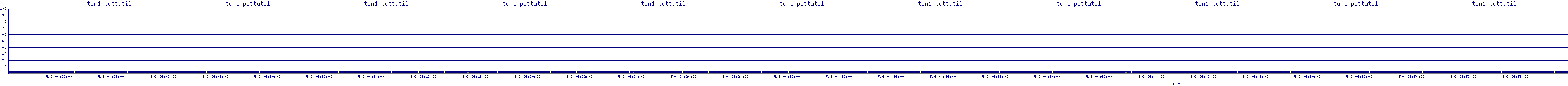 /2025/05/06/04/tun1_pcttutil.png