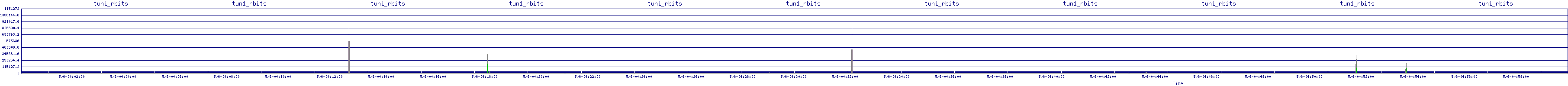 /2025/05/06/04/tun1_rbits.png