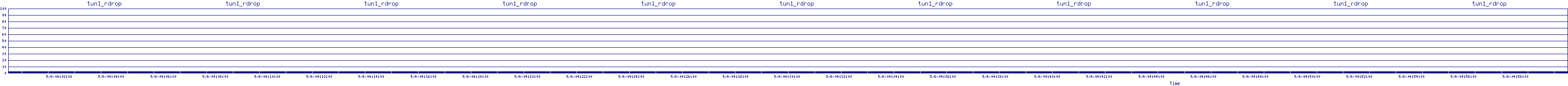 /2025/05/06/04/tun1_rdrop.png