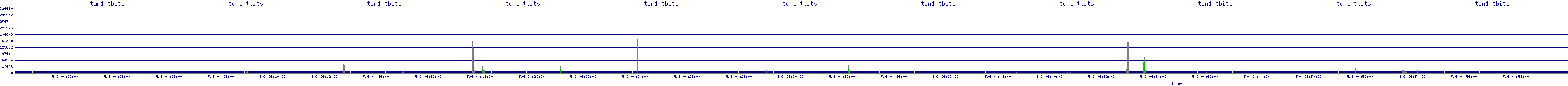/2025/05/06/04/tun1_tbits.png