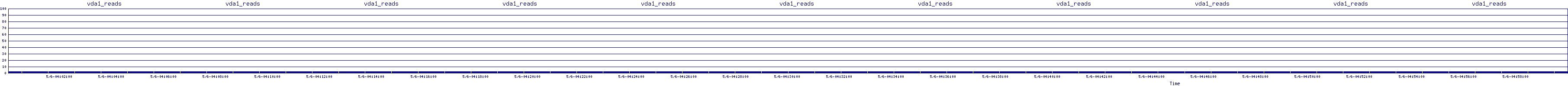 /2025/05/06/04/vda1_reads.png