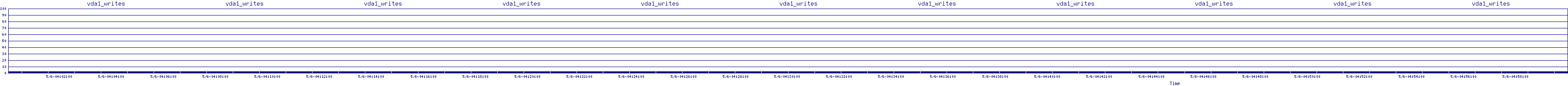 /2025/05/06/04/vda1_writes.png