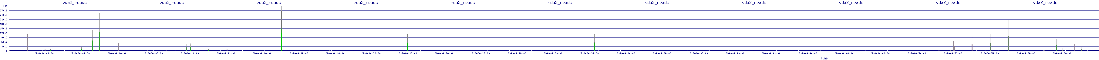 /2025/05/06/04/vda2_reads.png