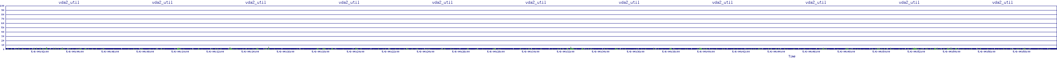 /2025/05/06/04/vda2_util.png
