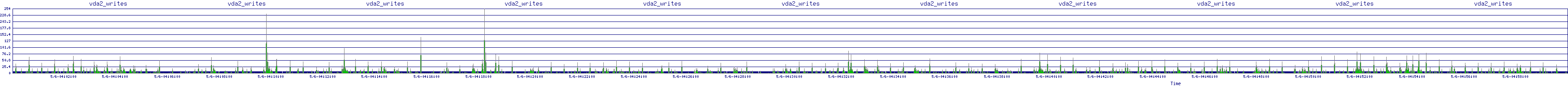 /2025/05/06/04/vda2_writes.png