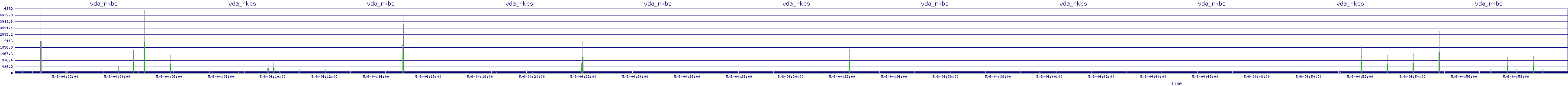 /2025/05/06/04/vda_rkbs.png