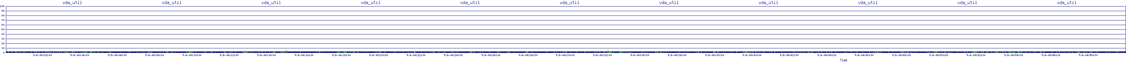 /2025/05/06/04/vda_util.png