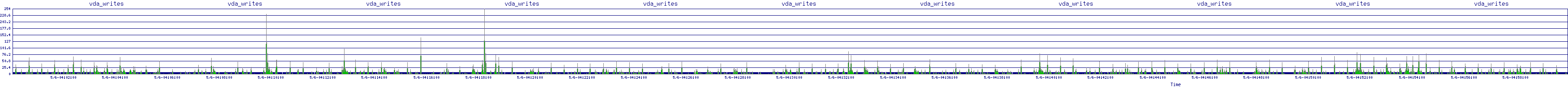 /2025/05/06/04/vda_writes.png