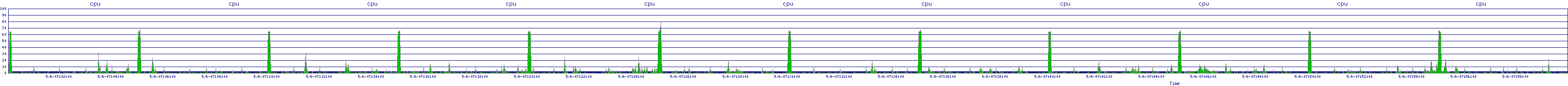 /2025/05/06/07/cpu.png