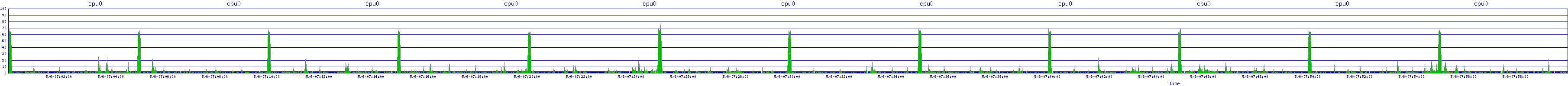 /2025/05/06/07/cpu0.png
