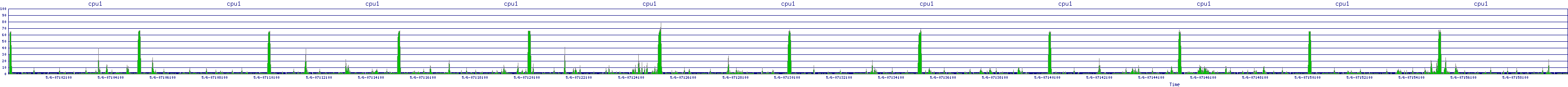 /2025/05/06/07/cpu1.png