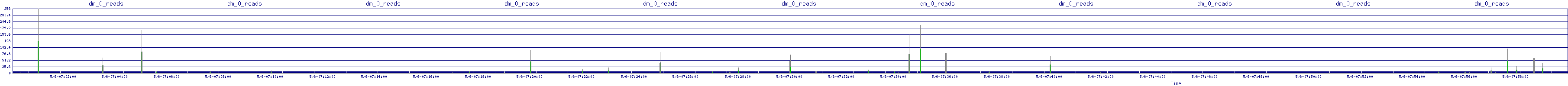 /2025/05/06/07/dm_0_reads.png