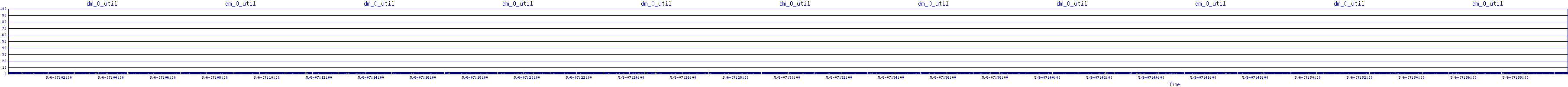 /2025/05/06/07/dm_0_util.png
