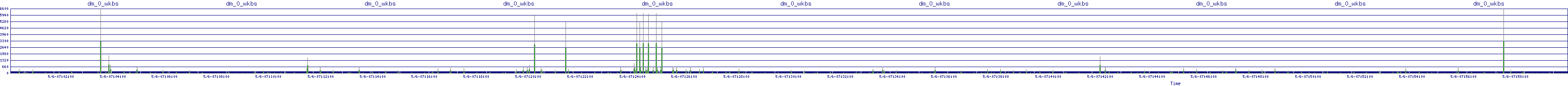 /2025/05/06/07/dm_0_wkbs.png
