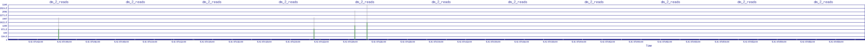 /2025/05/06/07/dm_2_reads.png
