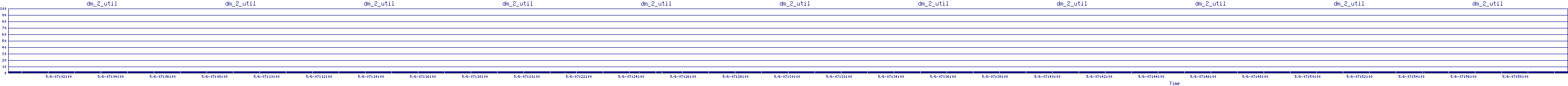 /2025/05/06/07/dm_2_util.png