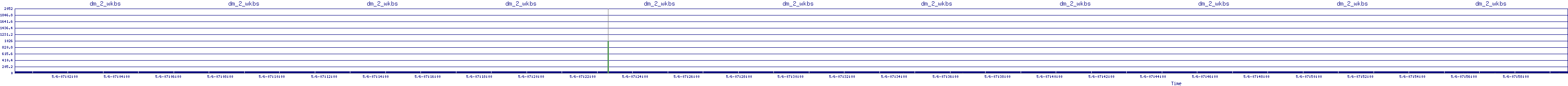 /2025/05/06/07/dm_2_wkbs.png