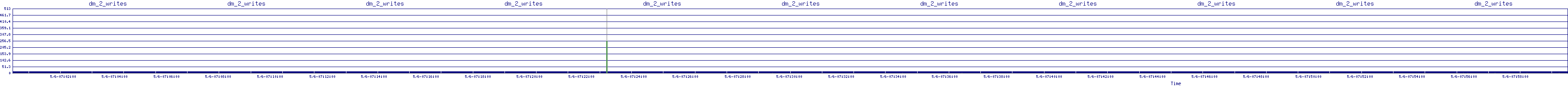 /2025/05/06/07/dm_2_writes.png