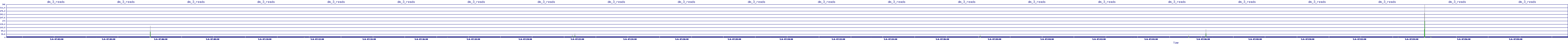 /2025/05/06/07/dm_3_reads.png
