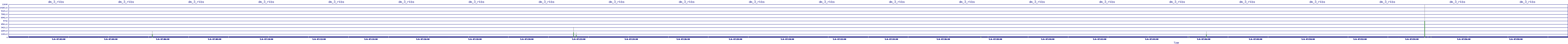 /2025/05/06/07/dm_3_rkbs.png