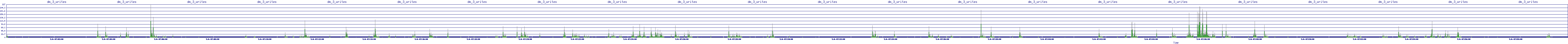/2025/05/06/07/dm_3_writes.png
