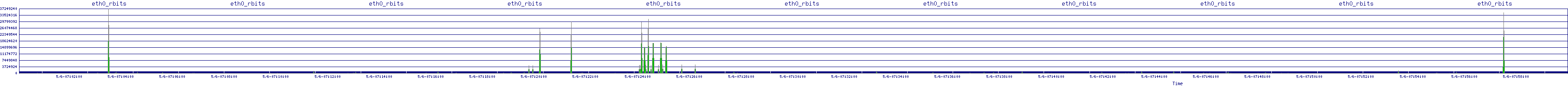 /2025/05/06/07/eth0_rbits.png