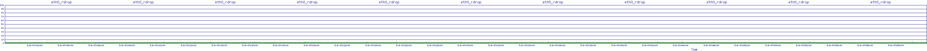 /2025/05/06/07/eth0_rdrop.png