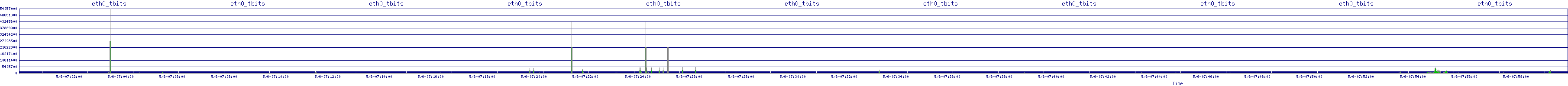 /2025/05/06/07/eth0_tbits.png