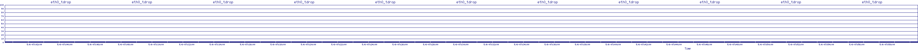 /2025/05/06/07/eth0_tdrop.png