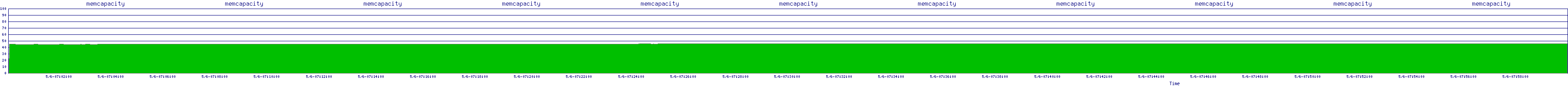/2025/05/06/07/memcapacity.png