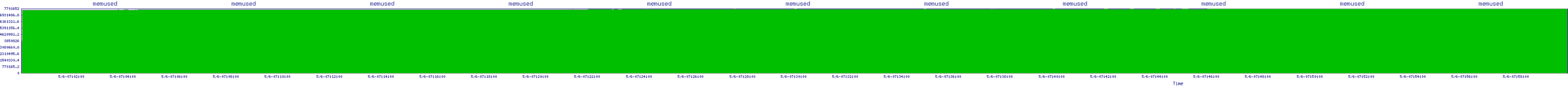 /2025/05/06/07/memused.png