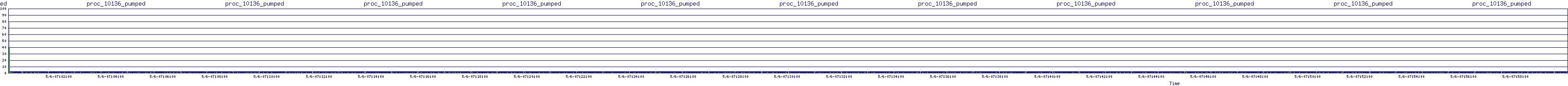 /2025/05/06/07/proc_10136_pumped.png