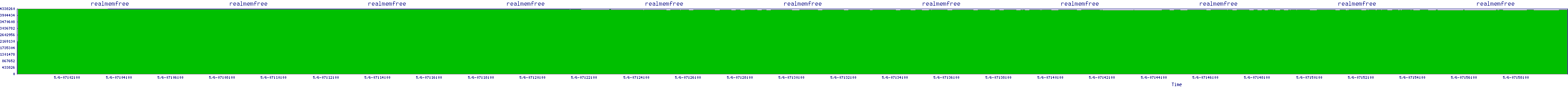 /2025/05/06/07/realmemfree.png