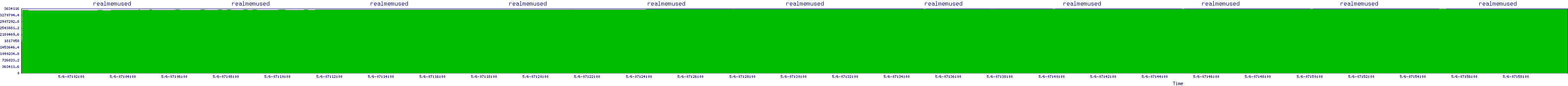 /2025/05/06/07/realmemused.png